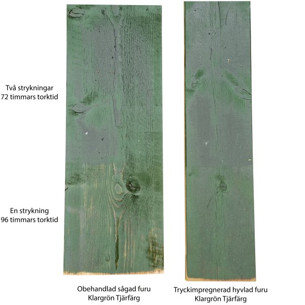 Tjärfärg Klargrön