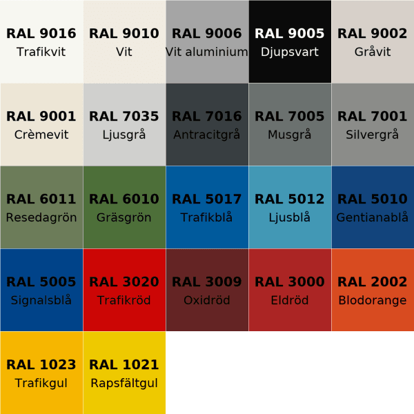 Rust-Oleum Golvfärg PU 7200