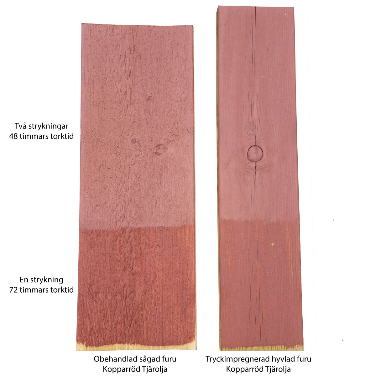 Tjärolja Kopparröd